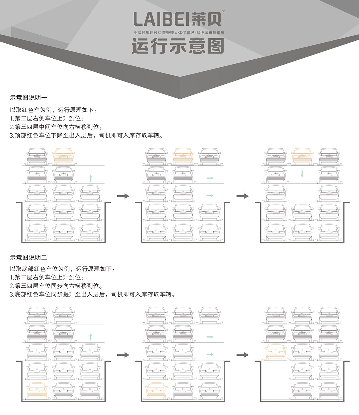 自动车库负二正三地坑式PSH5D2五层升降横移立体车库设备运行示意图.jpg